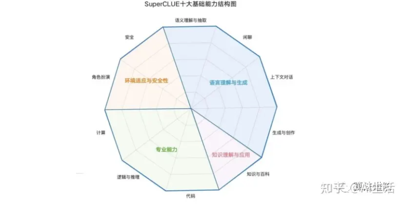 国内外人工智能AI大模型(LLMs)排行榜-数字化转型网www.szhzxw.cn