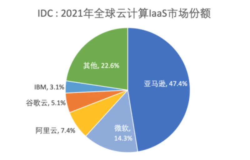 美国人工智能AI大模型进展如何？-数字化转型网www.szhzxw.cn