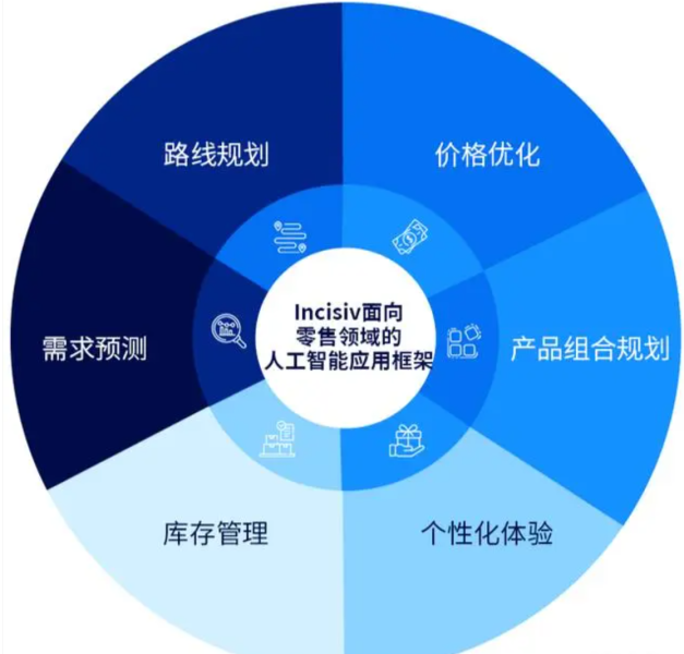 人工智能AI技术助力企业构建高效供应链与卓越客户体验-数字化转型网www.szhzxw.cn