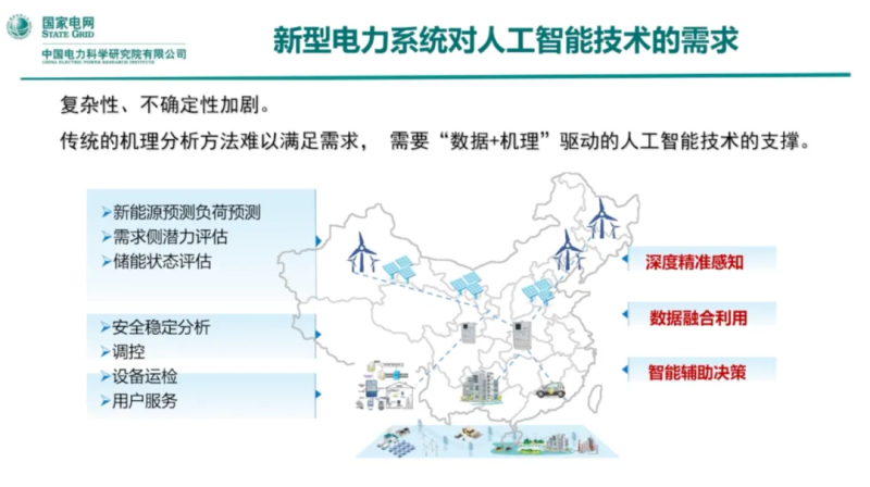 国家电网 人工智能技术在新型电力系统的应用研究，涉及典型应用、发展趋势、成功案例-数字化转型网www.szhzxw.cn