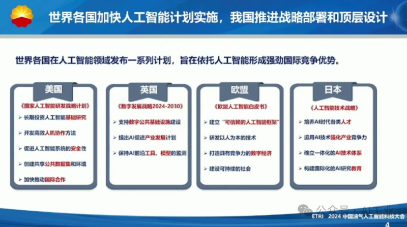 中国石油集团：油气行业人工智能应用进展与展望-数字化转型网www.szhzxw.cn