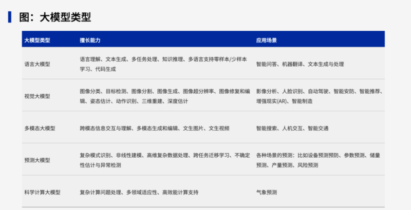 大模型如何赋能石油领域？中石油、中石化、中海油等企业实践-数字化转型网www.szhzxw.cn