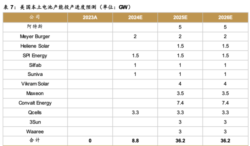光伏电池片出海专题：产品出海、产能出海-数字化转型网www.szhzxw.cn