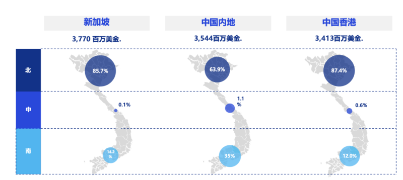 越南——制造业出海第一站-数字化转型网www.szhzxw.cn