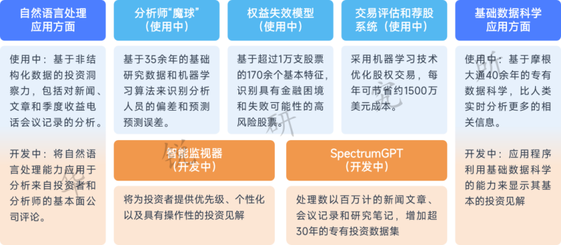 摩根大通为员工提供生成式人工智能平台LLM Suite-数字化转型网www.szhzxw.cn