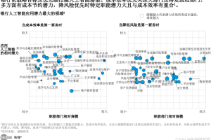 人工智能AI引领银行业变革启航-数字化转型网www.szhzxw.cn