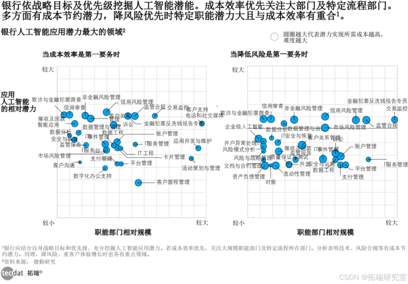 人工智能AI引领银行业变革启航-数字化转型网www.szhzxw.cn