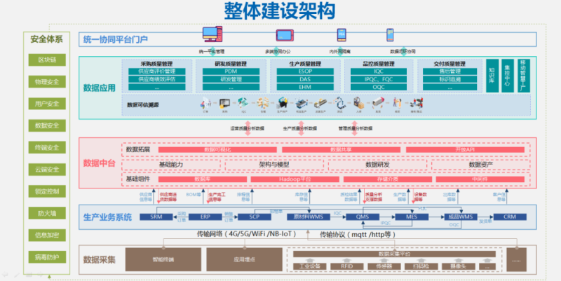 未来工厂案例|加西贝拉未来工厂平台创新应用-数字化转型网www.szhzxw.cn
