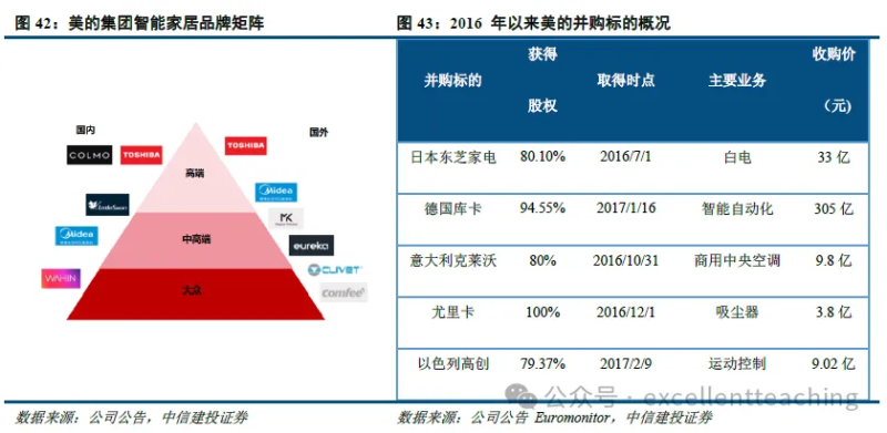 出海产业研究与洞察：家电行业出海景气度扩张，自主品牌蓄势待发-数字化转型网www.szhzxw.cn