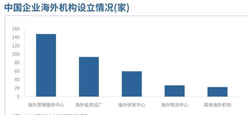 中国制造业出海五大趋势-数字化转型网www.szhzxw.cn