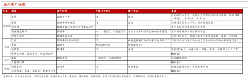 汽车行业出海：中国汽车出海的机遇与挑战-数字化转型网www.szhzxw.cn