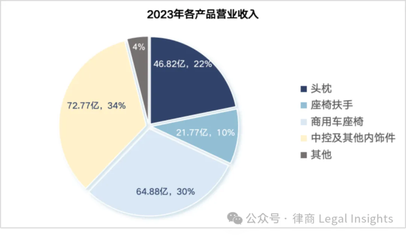 中国汽车零部件企业出海现状三-数字化转型网www.szhzxw.cn