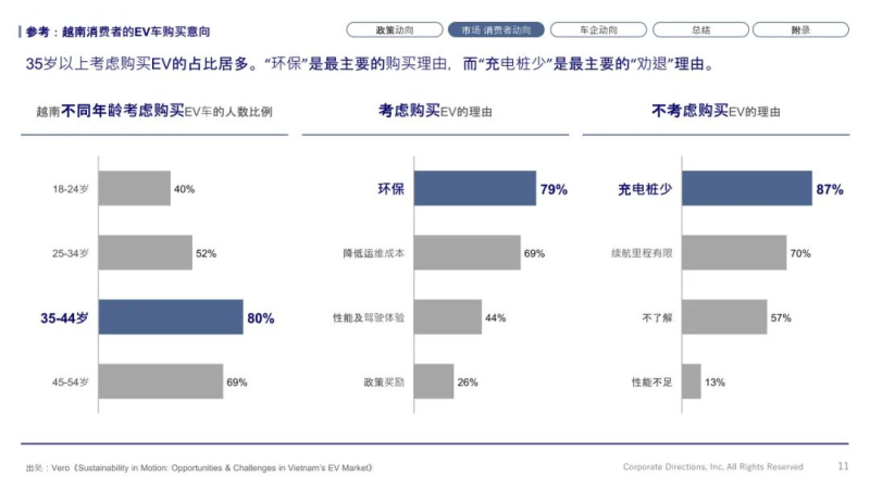 中国车企出海专题研究-越南篇-数字化转型网www.szhzxw.cn