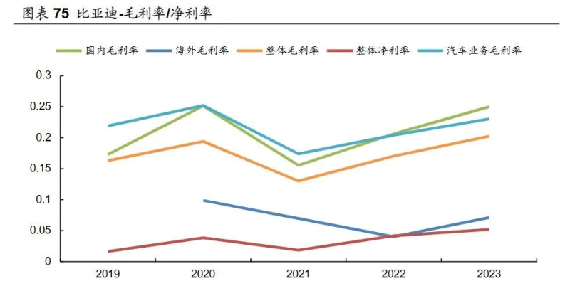 中国车企出海的挑战与机遇：关税、产能、盈利……-数字化转型网www.szhzxw.cn
