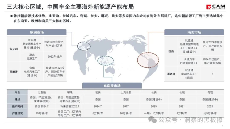 从埃安泰国工厂竣工看中国车企加快海外建厂步伐-数字化转型网www.szhzxw.cn