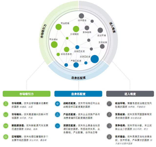 汽车企业出海：从出海向全球化飞跃，中国车企的第二增长曲线-数字化转型网www.szhzxw.cn