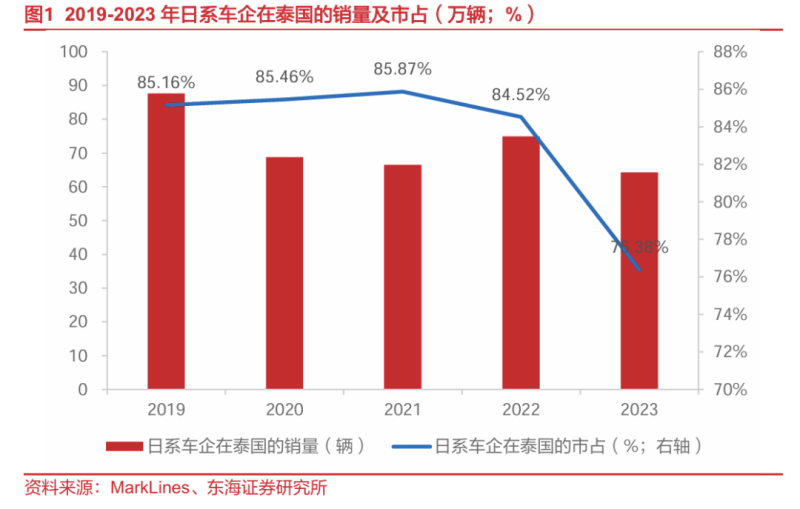 汽车出海系列：中国整车厂如何越日系之界、塑电动未来-数字化转型网www.szhzxw.cn