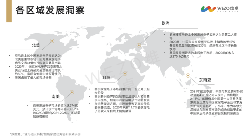 2024年智能家居出海洞察研究报告-数字化转型网www.szhzxw.cn
