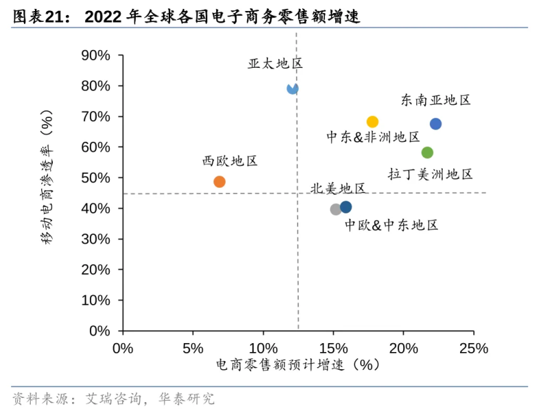 家居出海专题研报：边际改善，估值重构-数字化转型网www.szhzxw.cn