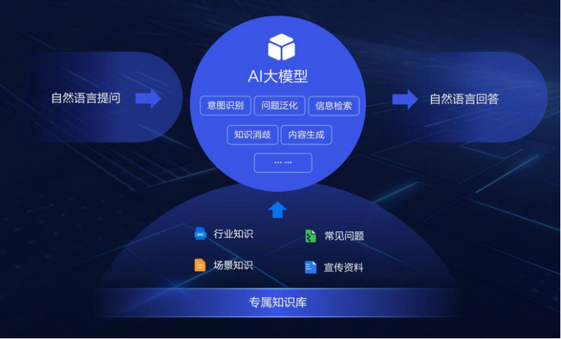 小冰联合视美泰共创ShiMeta数字人解决方案：大模型加持，让每一个大屏终端都成为全新的交互载体