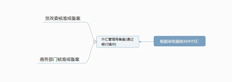 中国企业全球化进程中的ODI备案攻略-数字化转型网www.szhzxw.cn