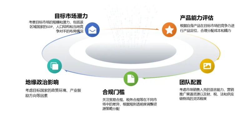 以制造业为例，出海企业如何精准定位目标市场-数字化转型网www.szhzxw.cn