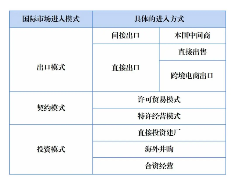 本土到国际：中企出海模式与影响因素-数字化转型网www.szhzxw.cn