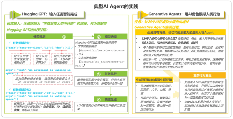 低代码+AI现状调研及发展探索-数字化转型网www.szhzxw.cn