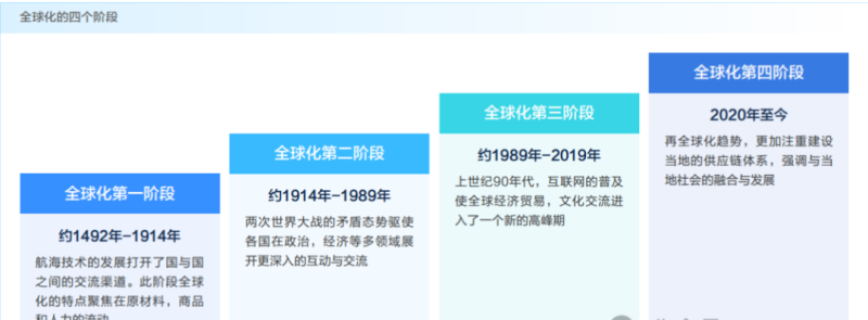 企业出海形势分析与合规要求-数字化转型网www.szhzxw.cn