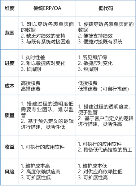 特斯拉以低代码敏捷落地业务流程-数字化转型网www.szhzxw.cn