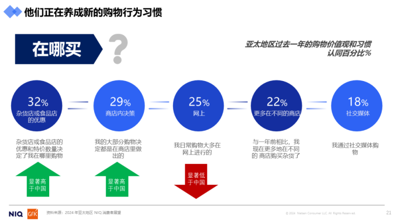 尼尔森IQ 发布《中国快消品企业出海新商机报告》-数字化转型网www.szhzxw.cn