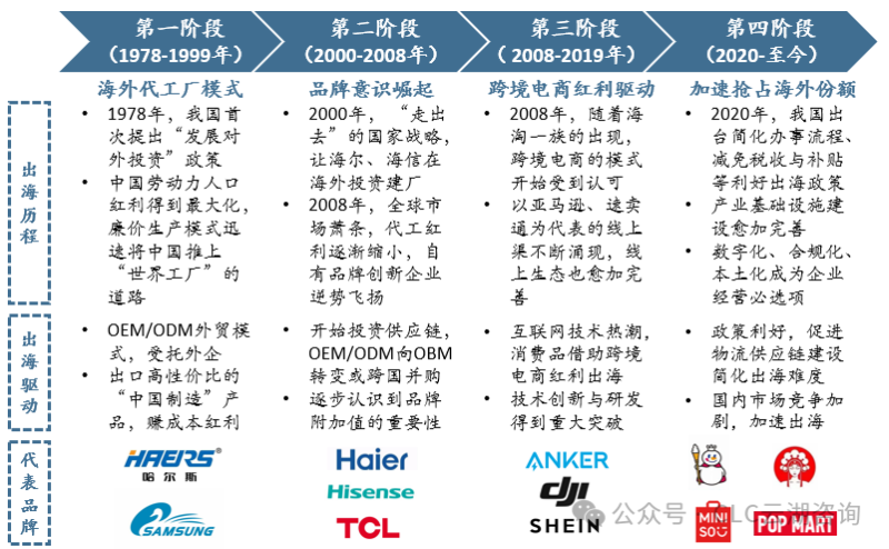 消费品出海行业简报-数字化转型网www.szhzxw.cn