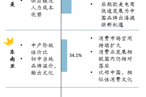 中国消费品出海市场现状与趋势-数字化转型网www.szhzxw.cn