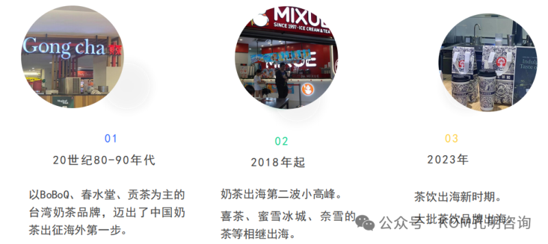 茶饮出海的主要市场及特点-数字化转型网www.szhzxw.cn