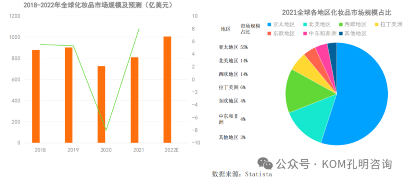 美妆出海的主要市场及特点-数字化转型网www.szhzxw.cn