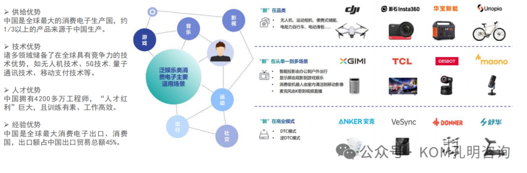 消费电子出海的主要市场及特点-数字化转型网www.szhzxw.cn