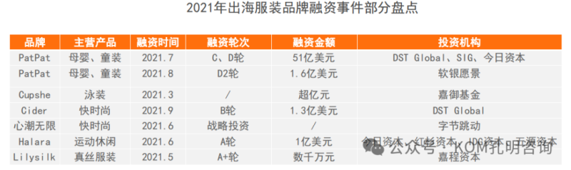 服装出海的主要市场及特点-数字化转型网www.szhzxw.cn