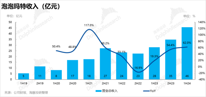 企业出海案例|泡泡玛特-数字化转型网www.szhzxw.cn