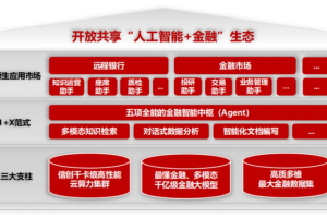 工商银行通过中国信通院金融大模型标准符合性验证-数字化转型网www.szhzxw.cn