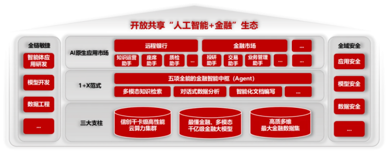 工商银行通过中国信通院金融大模型标准符合性验证-数字化转型网www.szhzxw.cn