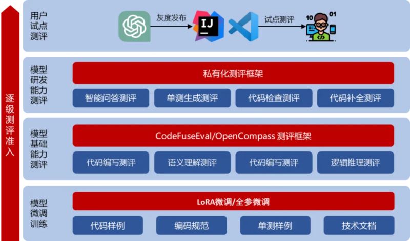 中国工商银行智能研发辅助系统大揭秘：32%代码由AI生成-数字化转型网www.szhzxw.cn