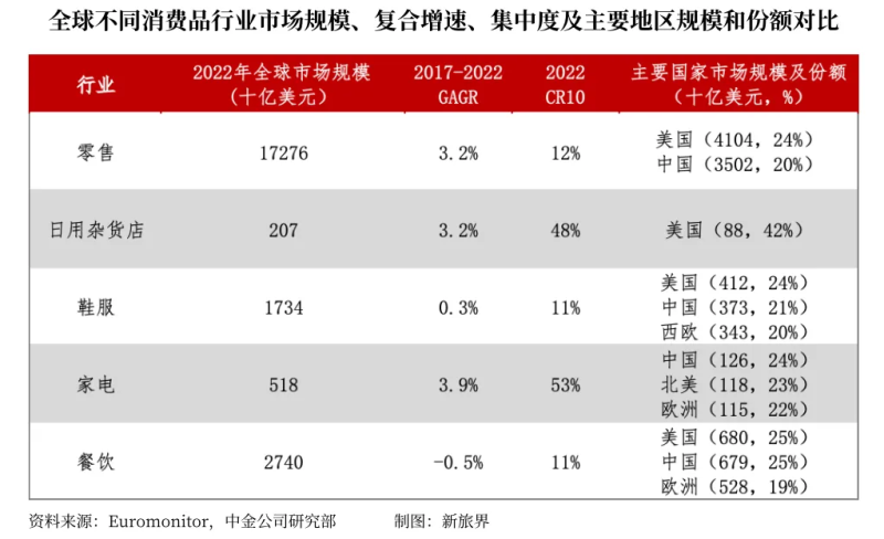 文旅大消费企业出海备受欢迎-数字化转型网www.szhzxw.cn