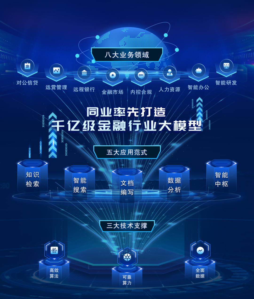 工行率先建成全栈自主可控千亿级AI大模型技术体系，荣膺2023金融信息化10件大事-数字化转型网www.szhzxw.cn