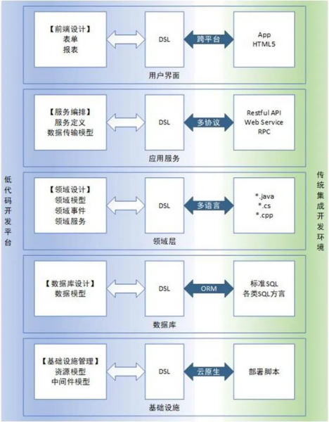 “低代码”在医院的应用场景及思考-数字化转型网www.szhzxw.cn