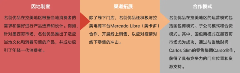 企业出海案例|名创优品-数字化转型网www.szhzxw.cn
