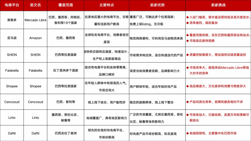 企业出海专题文章|中企出海拉美的机遇-数字化转型网www.szhzxw.cn