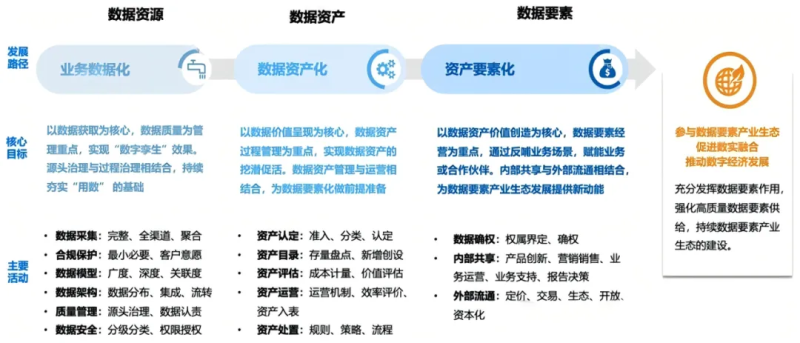 数据要素化的实施路径-数字化转型网www.szhzxw.cn