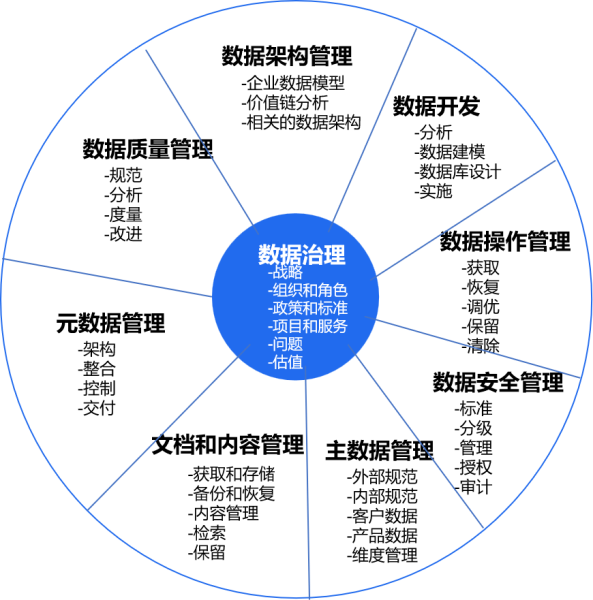 什么是DAMA数据治理体系？-数字化转型网www.szhzxw.cn