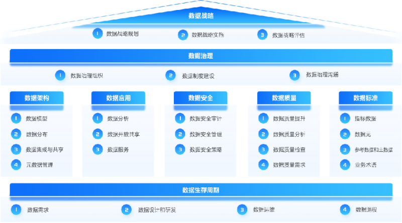 什么是DCMM数据管理能力成熟度评估模型？-数字化转型网www.szhzxw.cn