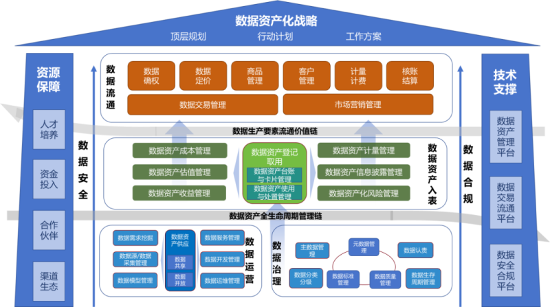 企业实现数据资产化的路径方法-数字化转型网www.szhzxw.cn